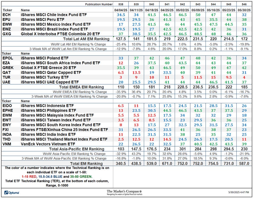 The Market’s Compass Emerging Markets Country...